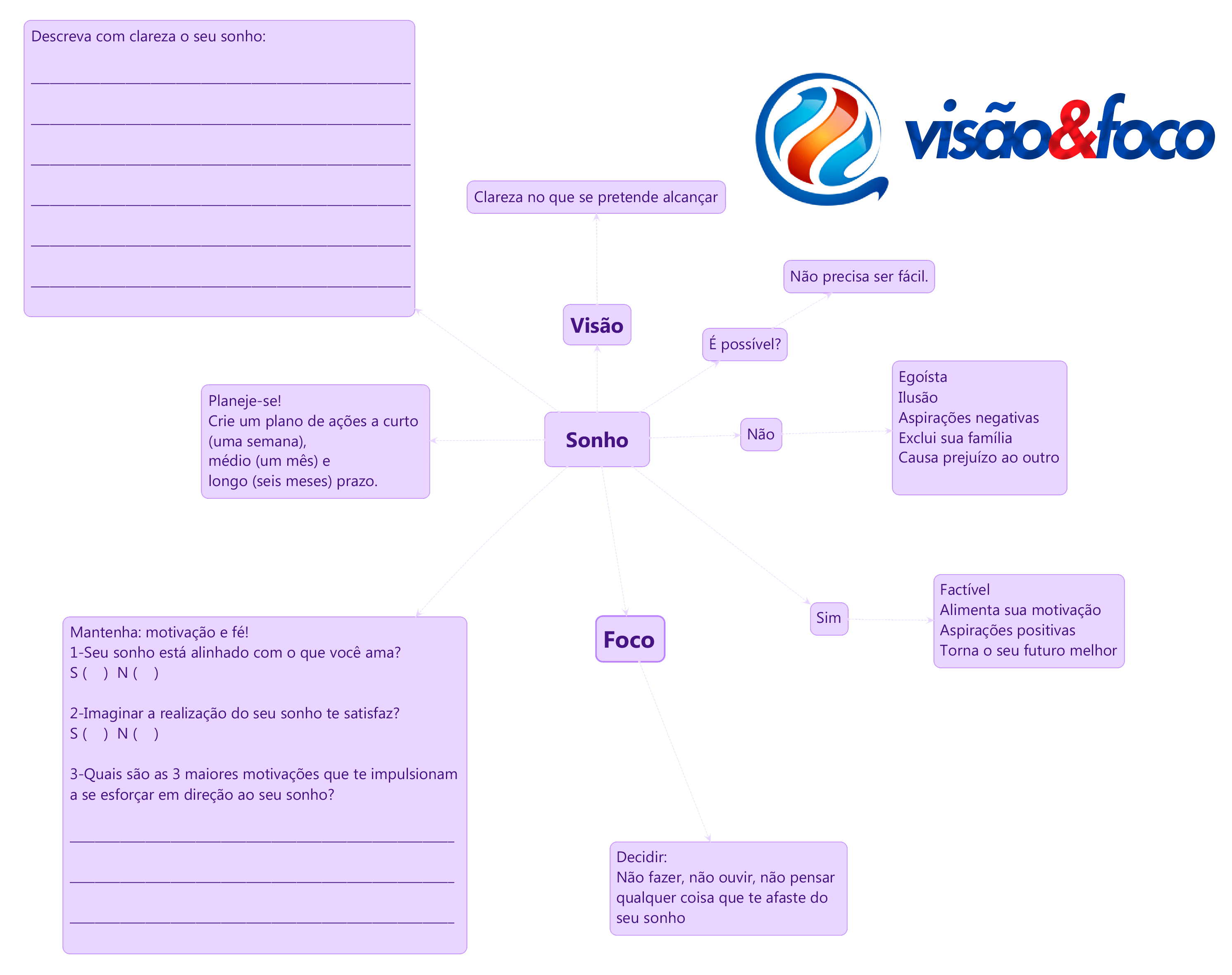 mapa-mental-sonho-corrigido1