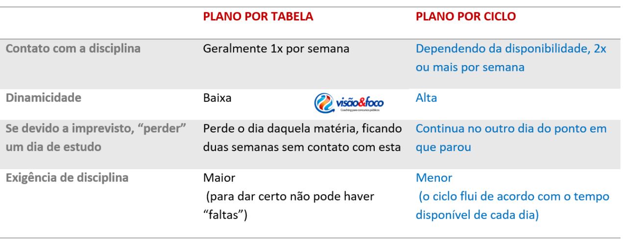 Ciclo De Estudo Para Concurso Público, Aulas, Planner, E Ebook Liberados