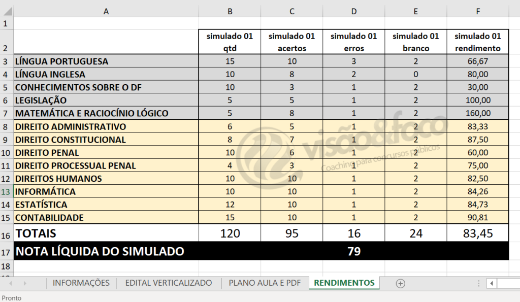 Simulado Agente PC DF - Concursos