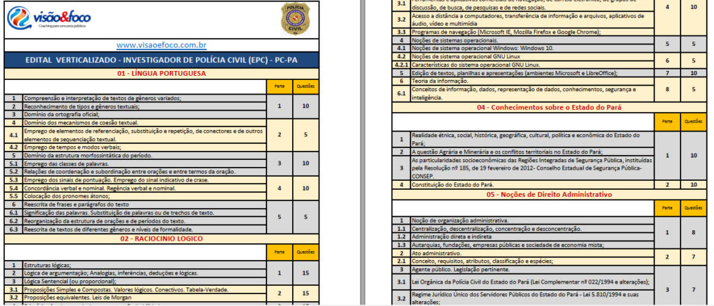 Concurso PC-PA - Edital Verticalizado, Plano De Estudos E Informações ...