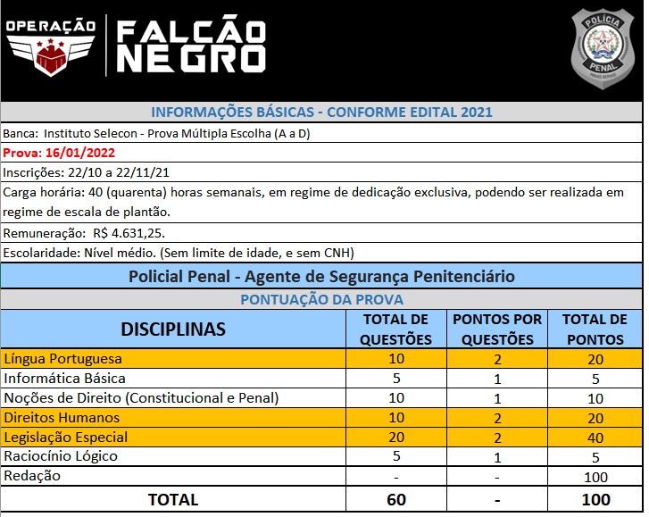 Concursos Públicos em MG 2020: PMMG,PCMG,POLÍCIA PENAL MG,CBMMG 