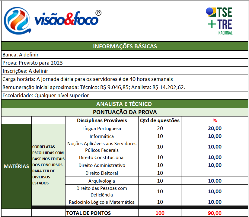 Concurso TSE Unificado: 06 Informações, Plano de Estudos e Edital