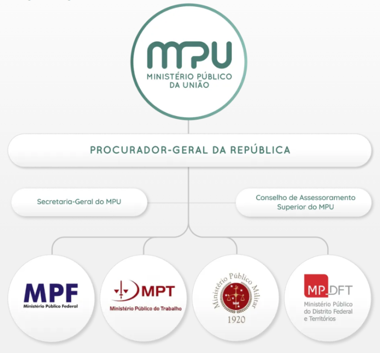 Concurso Mpu Edital Verticalizado Plano De Estudos E Aulas