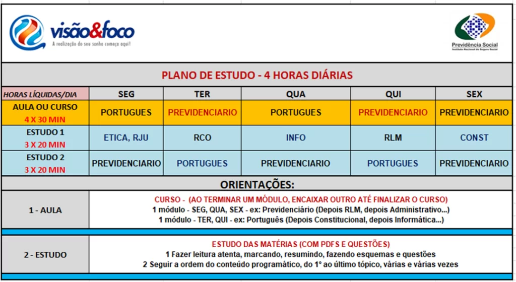 Plano Tabelar para o INSS