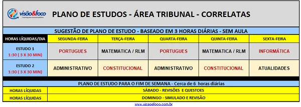 Plano de Estudos para Tribunais Plano de Estudos para Tribunais